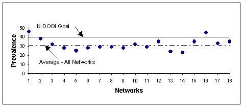 Network graph